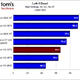 Image for article titled ATI Radeon HD 5570 Review and Benchmarks: Reasonable Gaming, DX11 Performance For $80?
